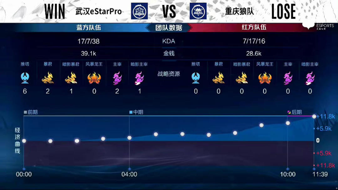 场中 场中